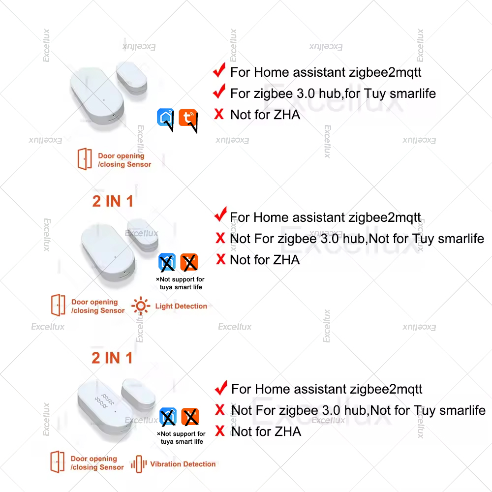 Zigbee 3.0 capteur de fenêtre  - Home Security Doors avis et prix