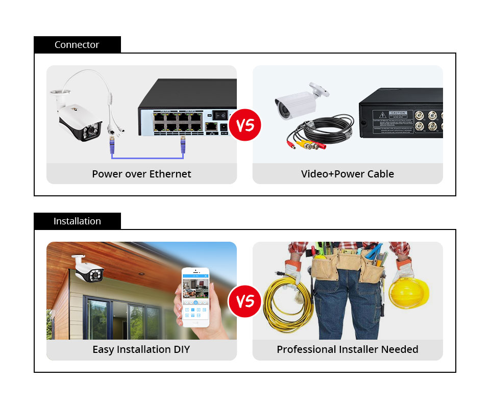 8MP 4K camera video surveillan - Home Security Video Systems avis et prix