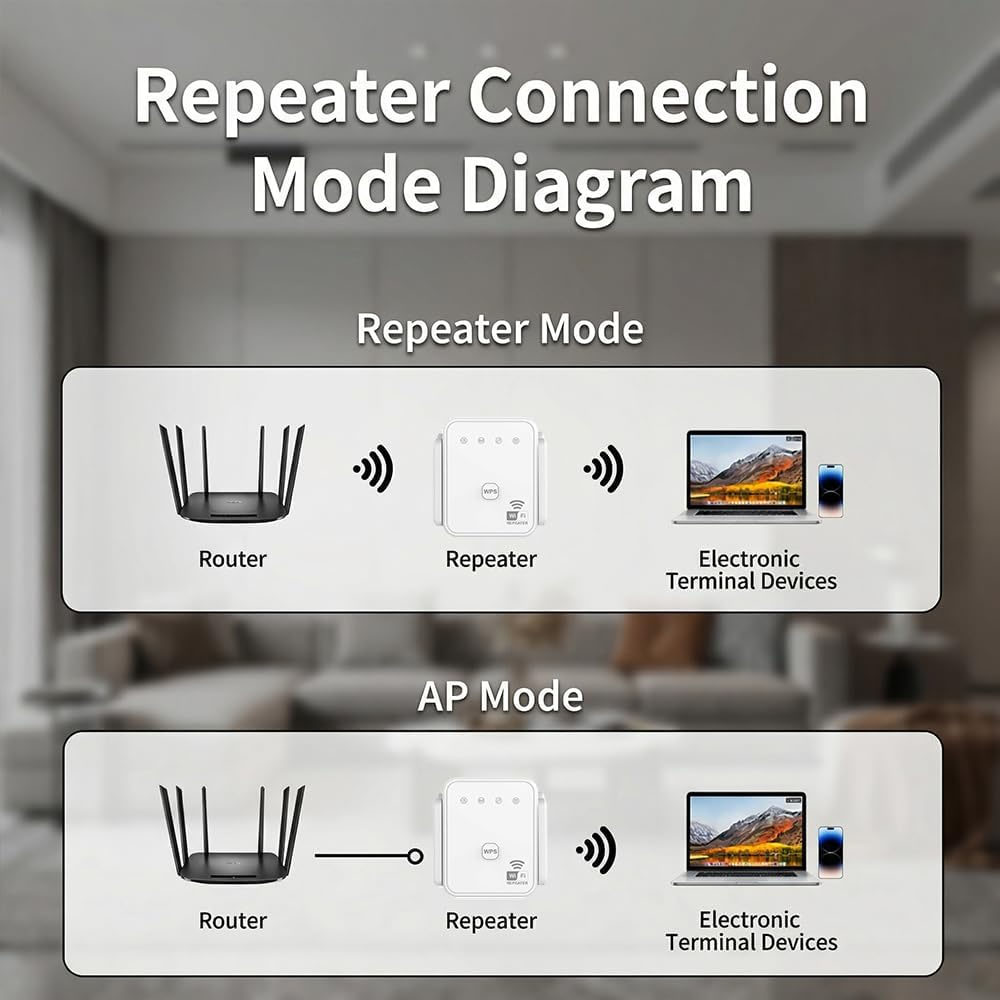 Nouveau Répéteur WiFi 2026 300 - Home Security Wireless avis et prix