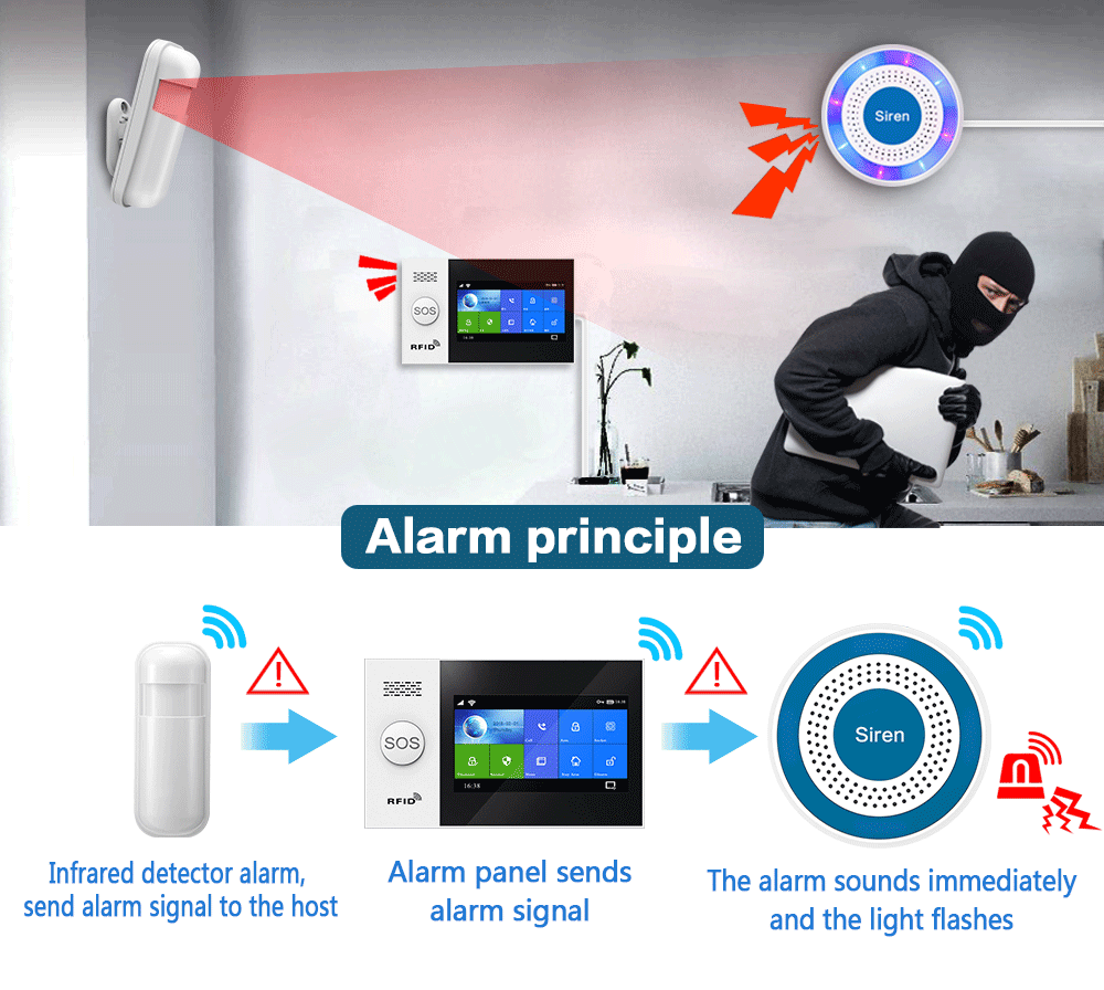 Alarme sirène d'intérieur sans - Home Security Equipment avis et prix