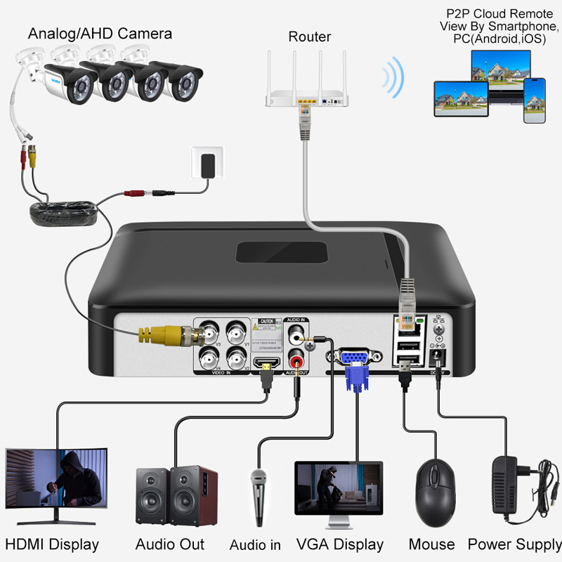 Smar 4CH 8CH AHD DVR 5 en 1 hy - Home Security Video Systems avis et prix