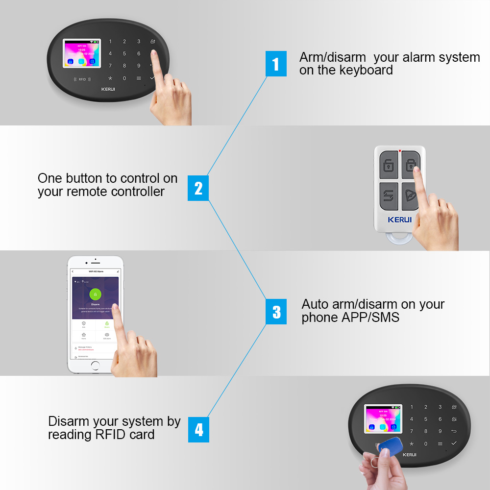 KERUI WiFi + 4G/2G système d'a - Home Zone Security App avis et prix