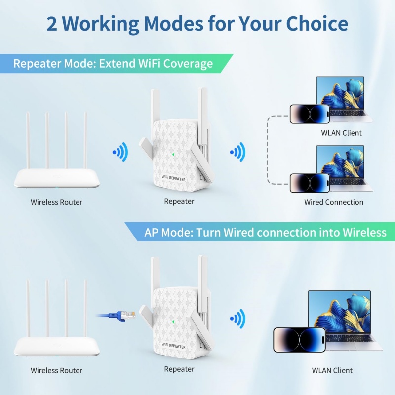 1200Mbps sans fil Wifi Extende - Home Security Wireless avis et prix