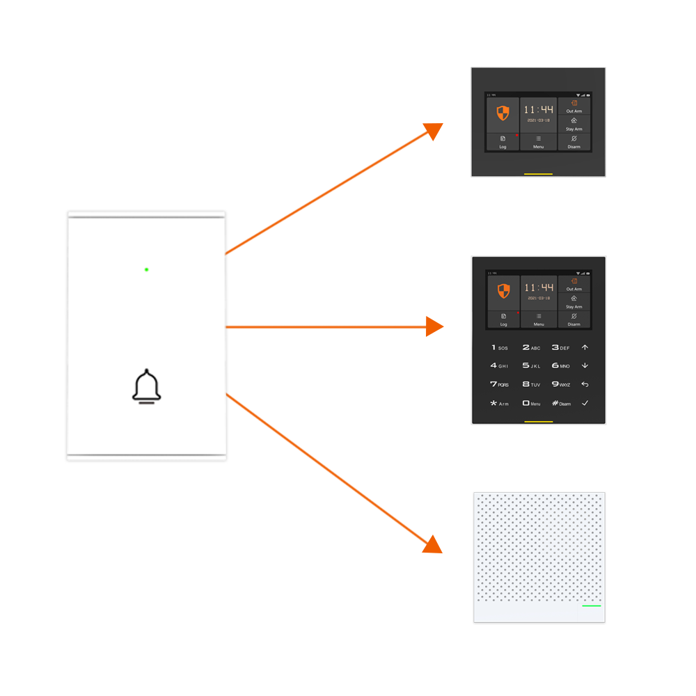 Staniot-Sonnette de porte sans - Home Security Video Systems avis et prix