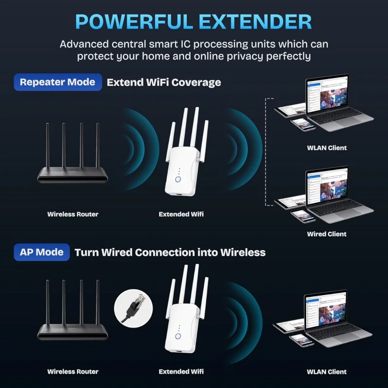 Répéteur WiFi double bande 120 - Home Security Wireless avis et prix