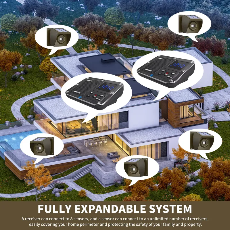 Système d'alarme sans fil pour - Home Security Wireless avis et prix