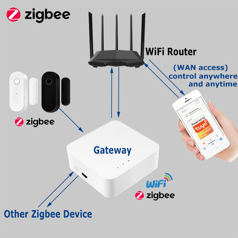 Tuya – capteur de porte intell - Home Security Technology avis et prix