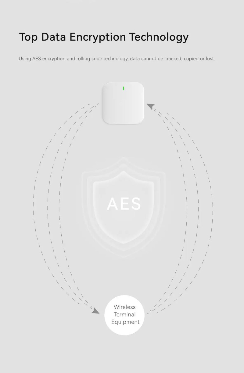 Système d'alarme d'intrusion p - Home Zone Security App avis et prix