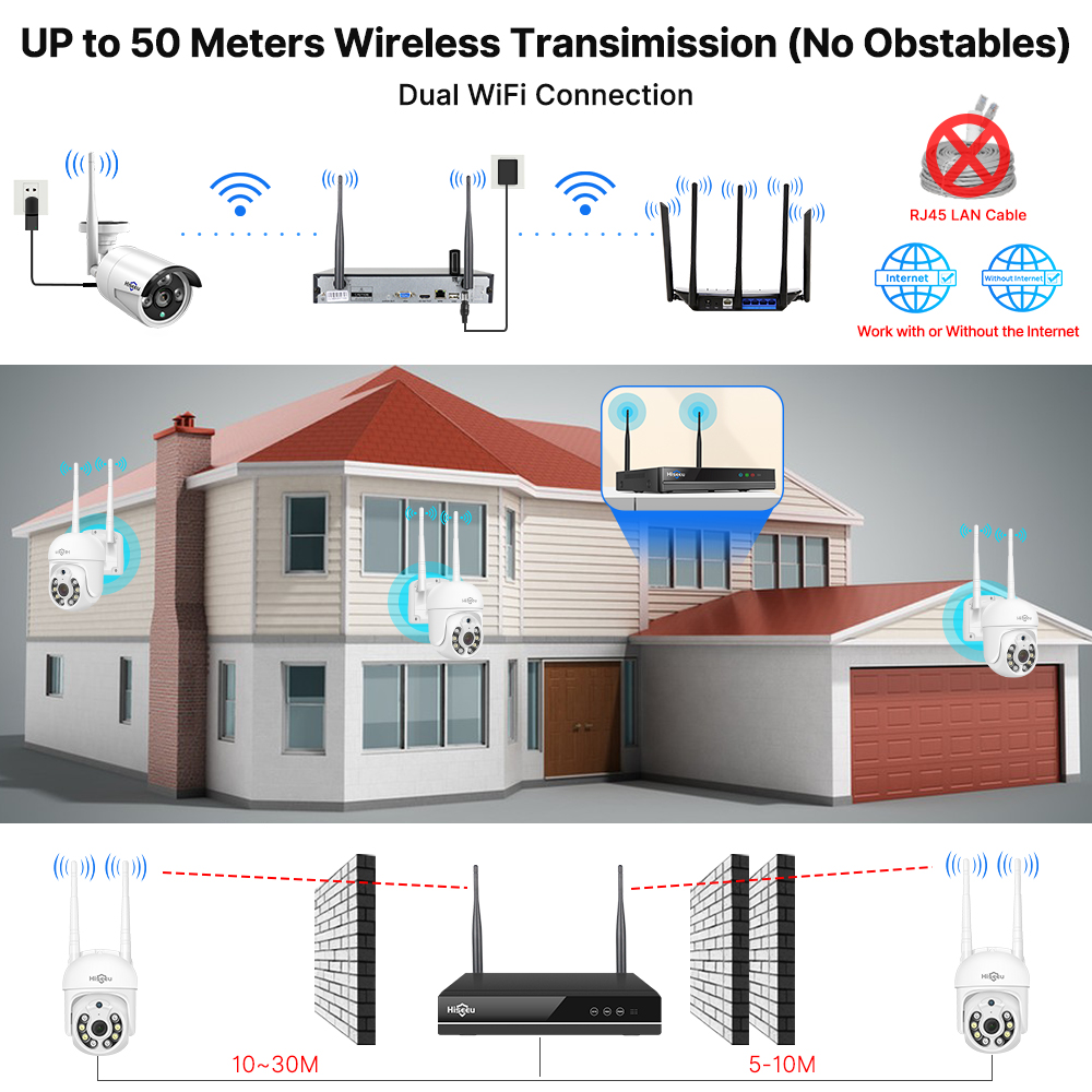 Kit de système de sécurité ave - Home Security Video Systems avis et prix
