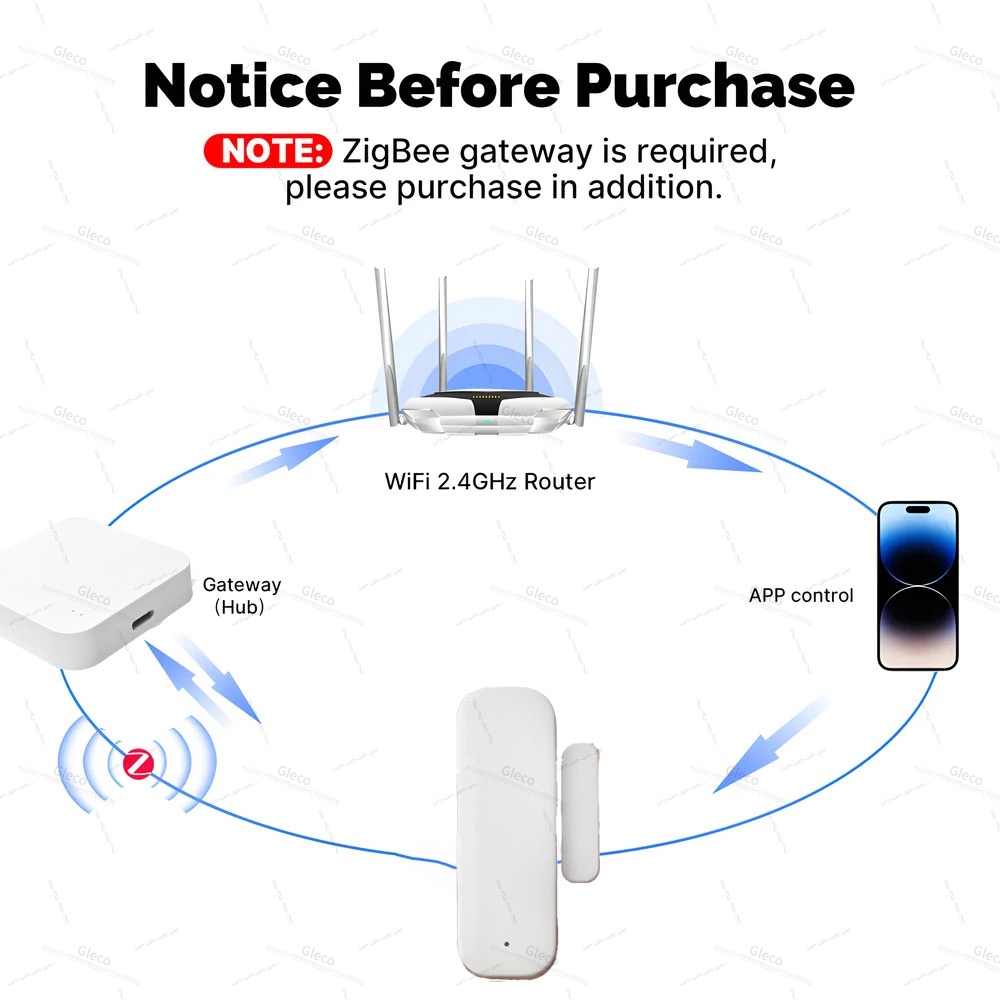 Tuya Zigbee capteur de porte f - Home Security Technology avis et prix