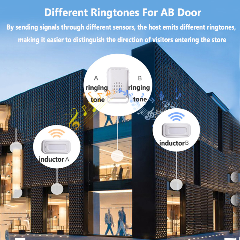 Sonnette de bienvenue sans fil - Home Security Equipment avis et prix